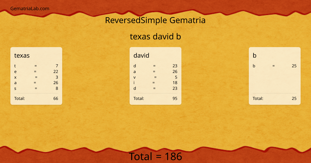 texas david b in reversedSimple Gematria